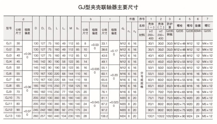 GJ型夾殼聯(lián)軸器