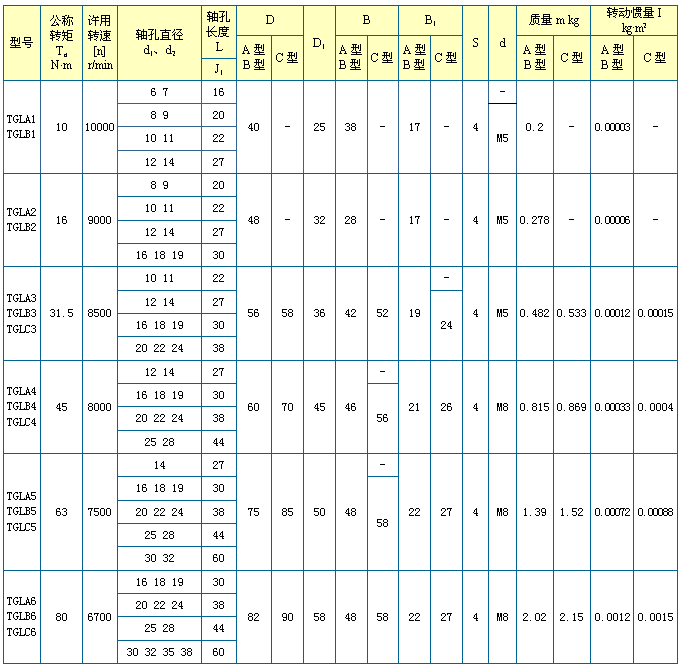 尼龍內齒型聯軸器