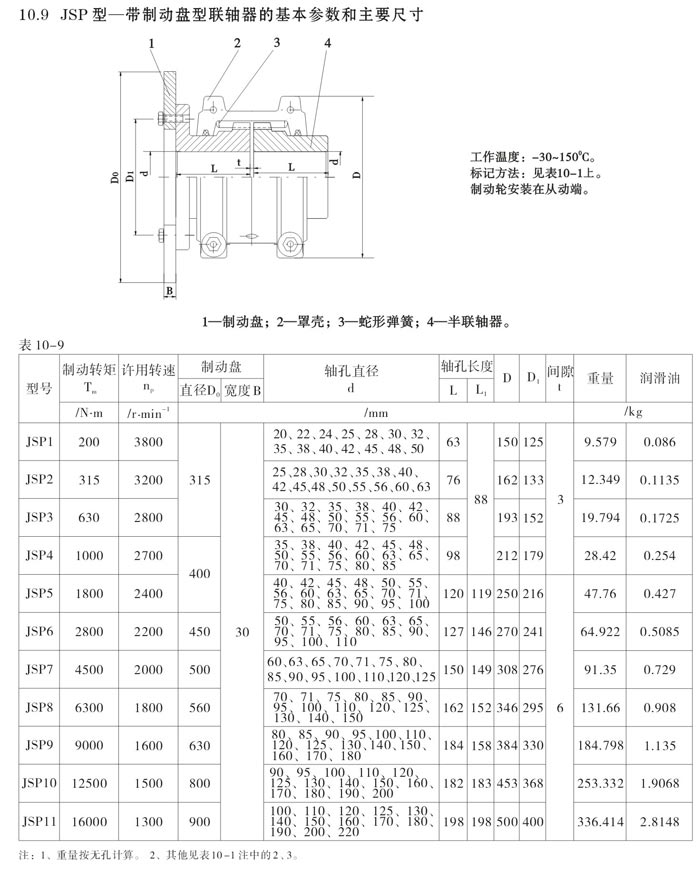 JSP型帶制動盤型蛇形聯軸器