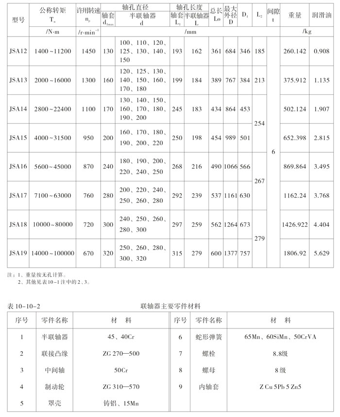 JSA型蛇形彈簧聯(lián)軸器2