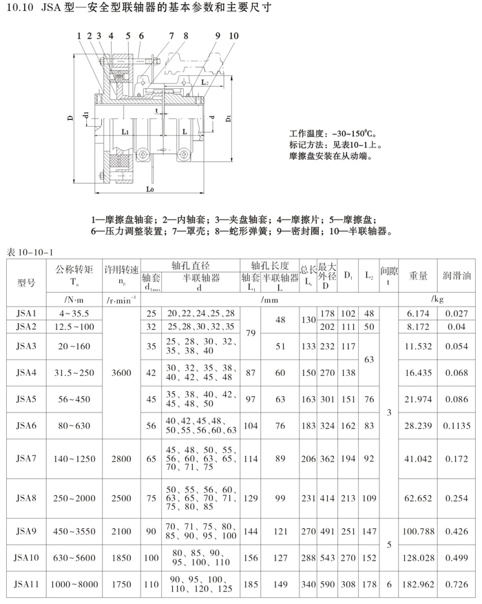 JSA型蛇形彈簧聯(lián)軸器1